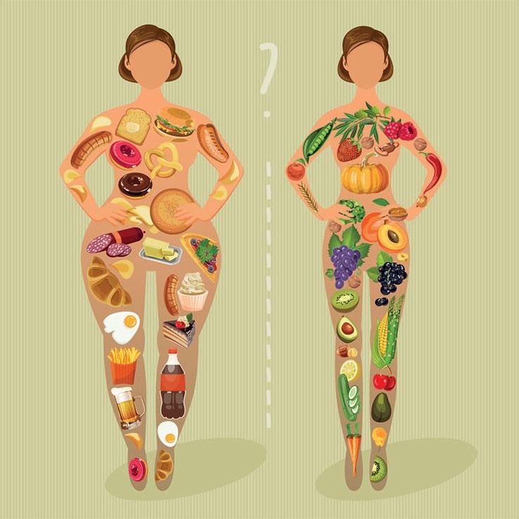 How to Lose Weight Naturally Without Dieting